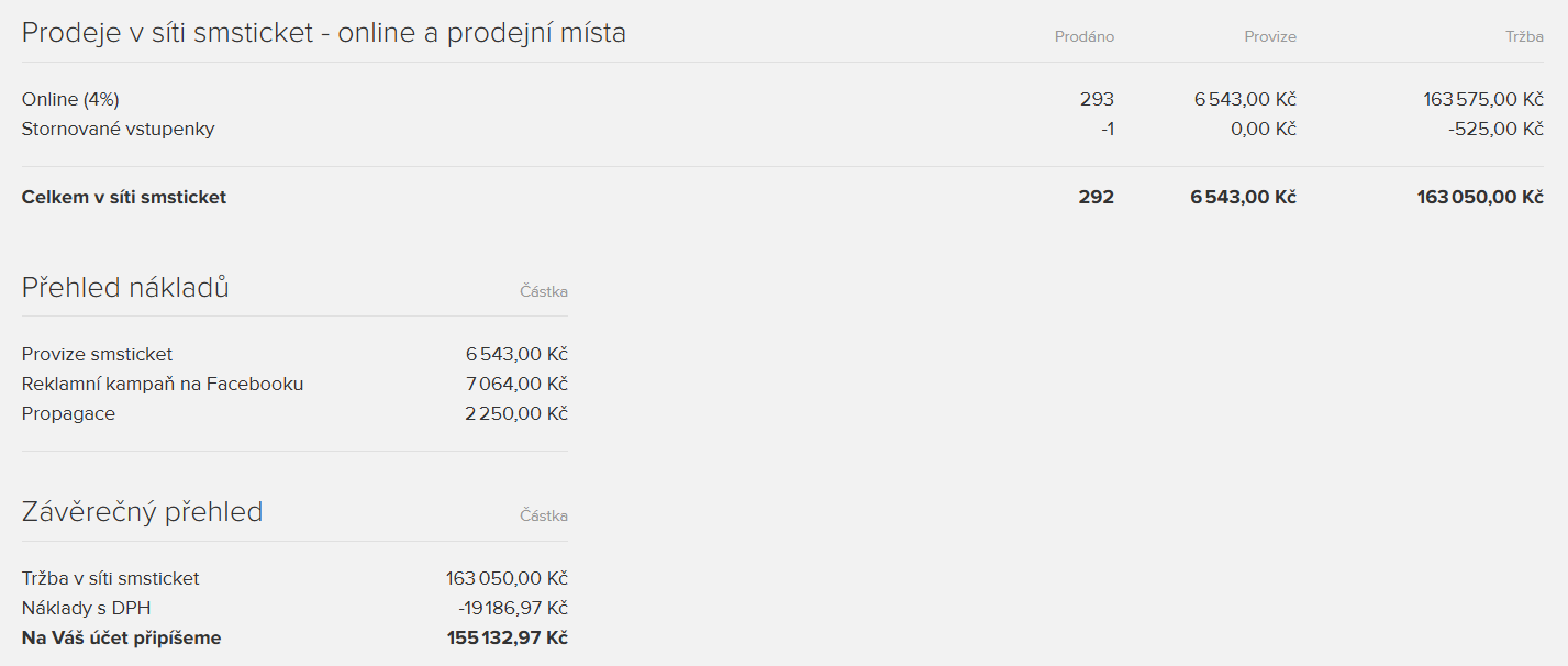 prehled_prodeju.png